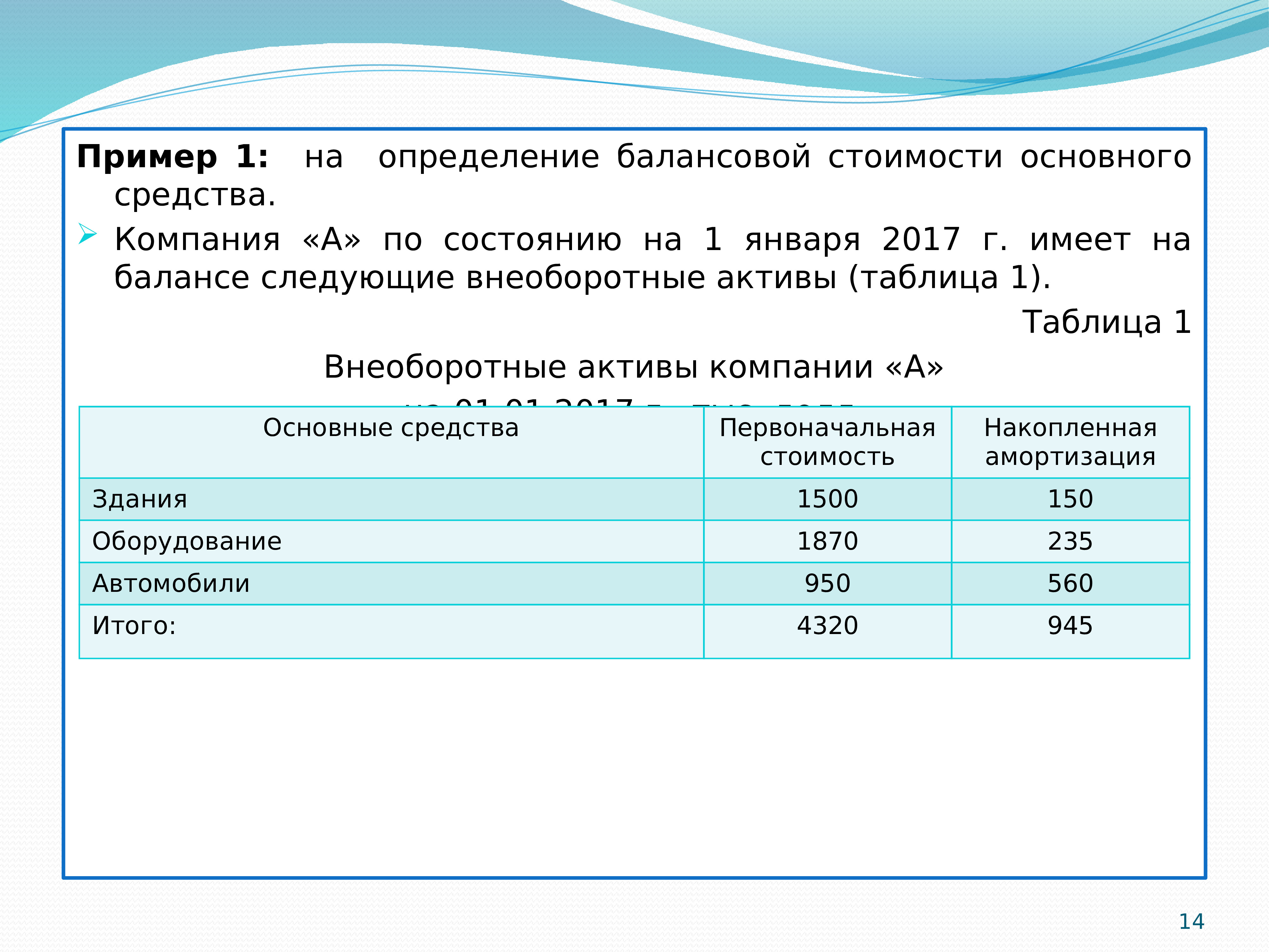 Справка балансовой стоимости основных средств образец