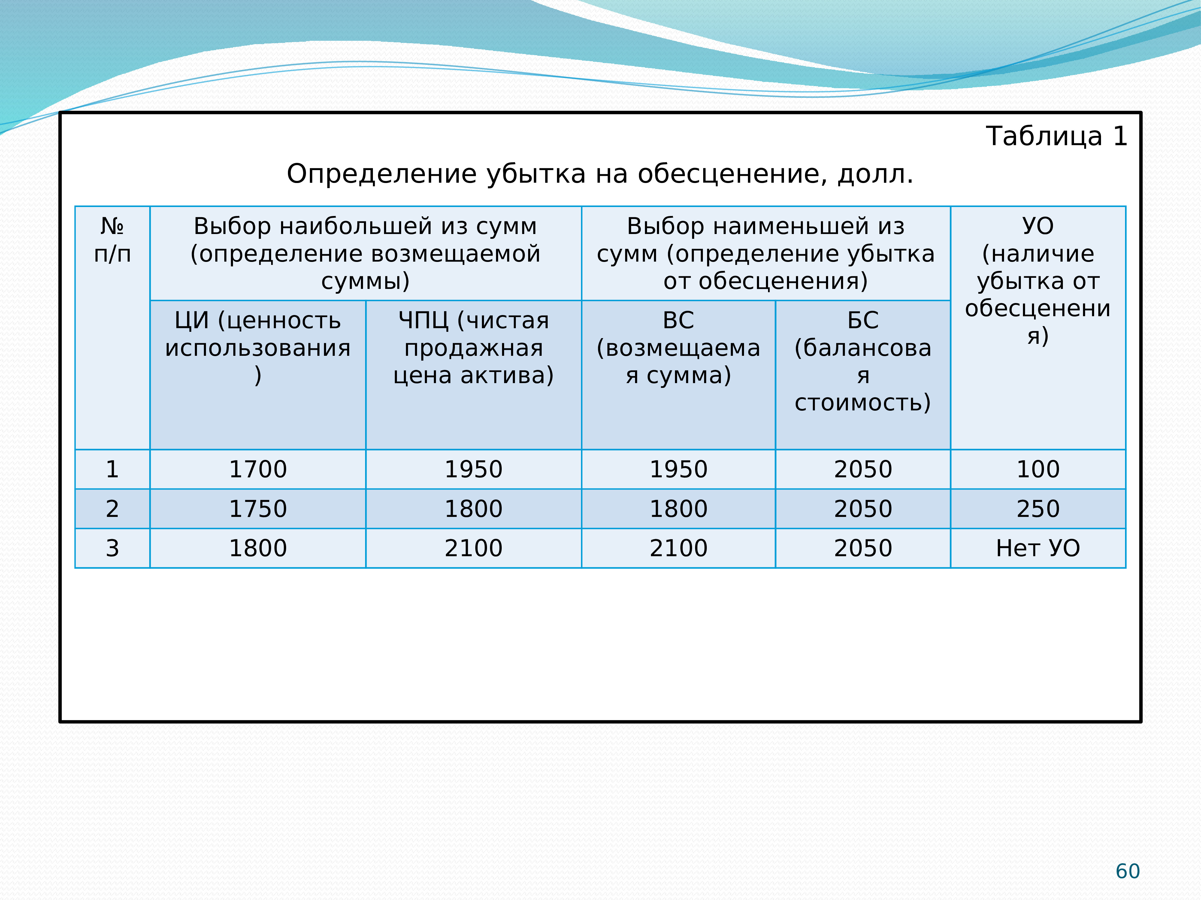 Проверка на обесценение финансовых вложений образец