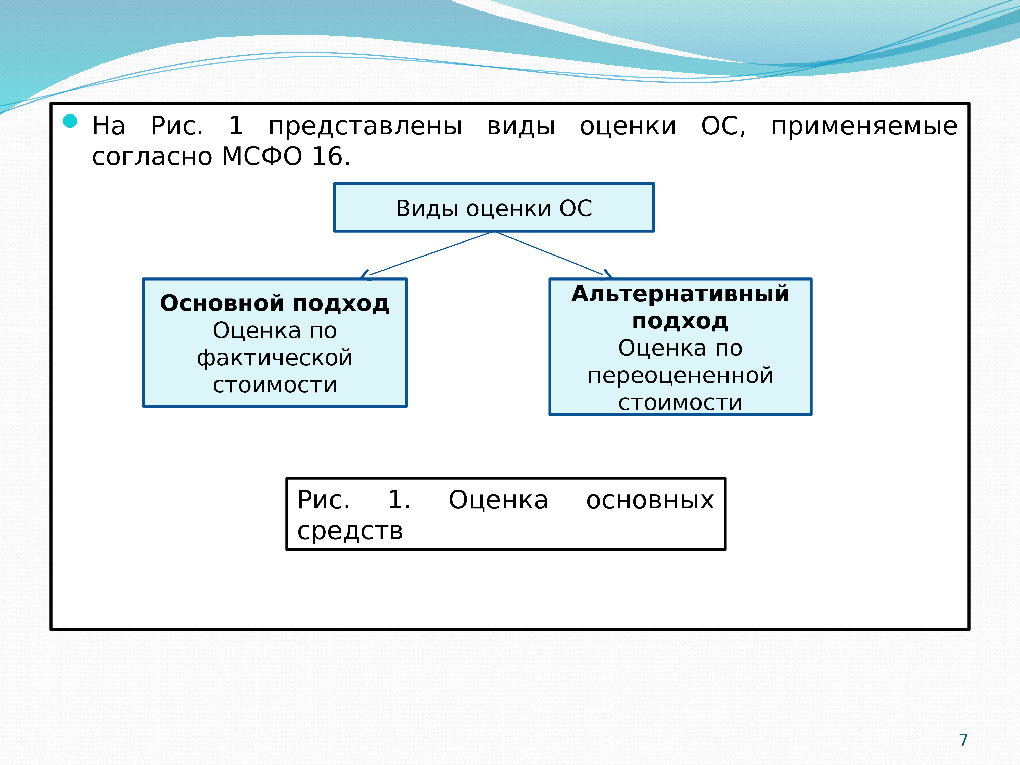 Мсфо займы