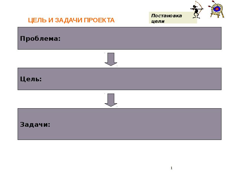 Выделите цели. Условия задачи и цели. Цели задачи условия способы. Цель, задачи и проблема презентация. Цели - задачи - условия - способы - ….. - Коррекция.