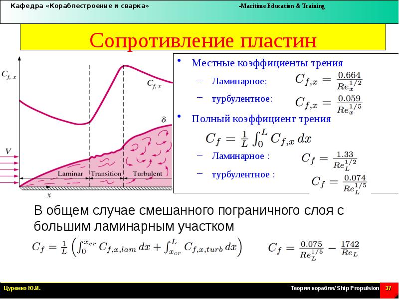 Коэффициент турбулентного трения. Ламинарное сопротивление. Сопротивление пластины. Полное сопротивление пластины. Ламинарный пограничный слой.