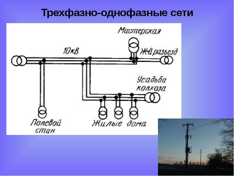 Презентация городские электрические сети