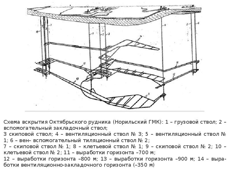 Комплексом горн