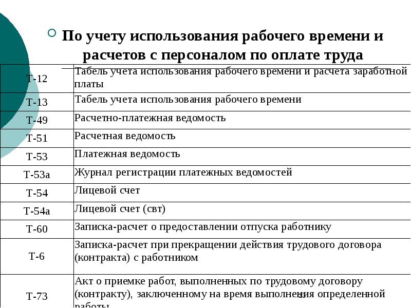 Презентация по учету расчетов с персоналом по оплате труда