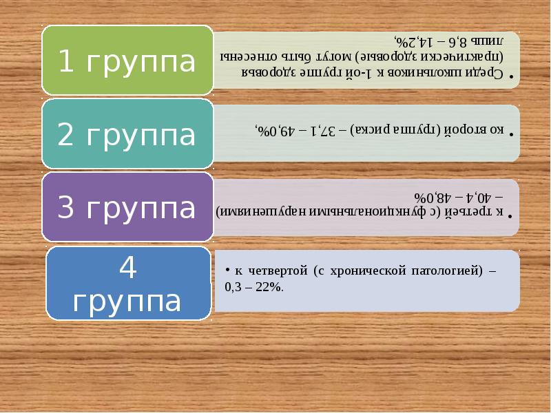 Реферат: Вводный контроль на занятиях в специальной медицинской группе