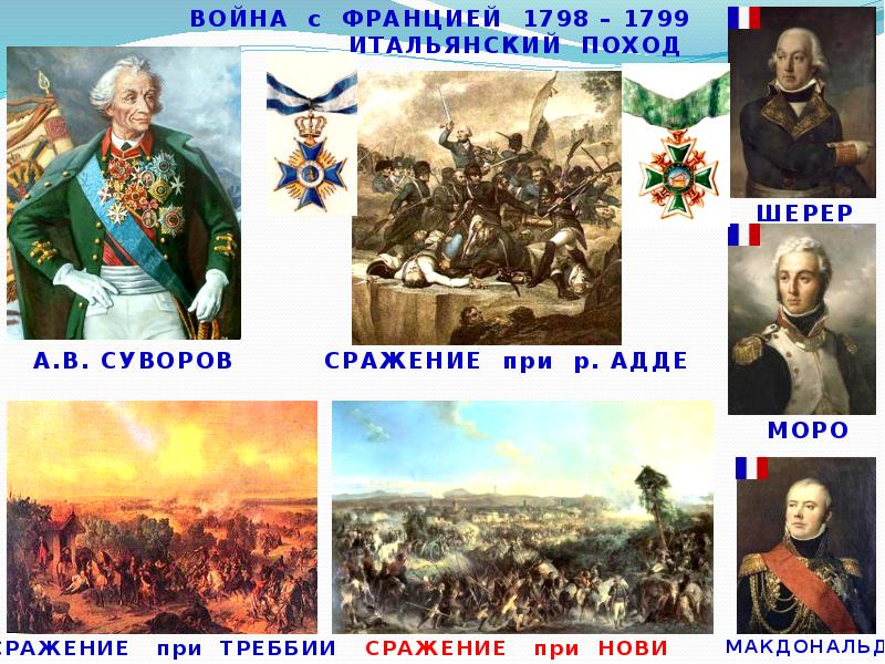 1798 Война. Русско-французская война 1798-1799. Суворов сражения. Итальянский поход Суворова 1799.