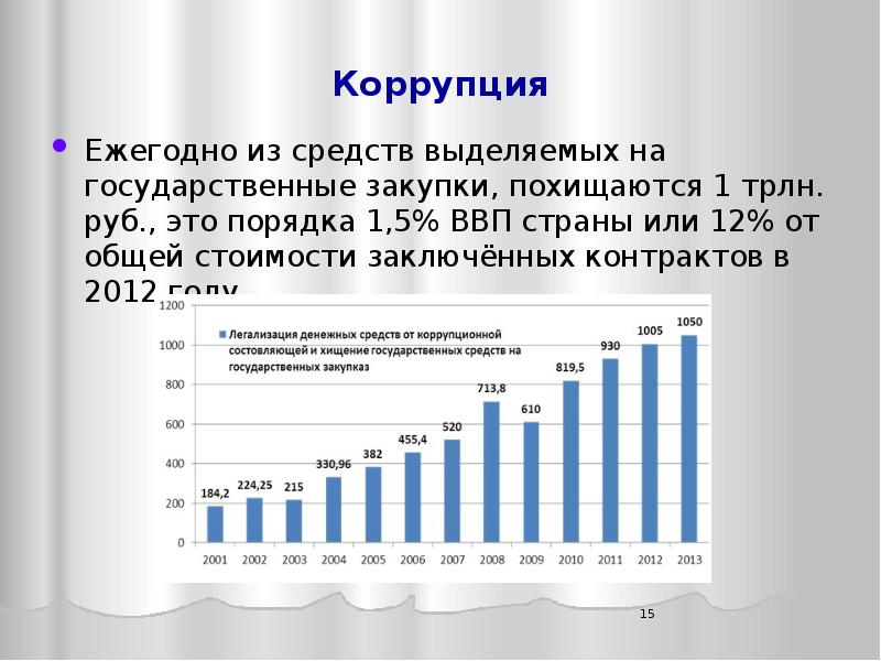 Презентация ввп стран