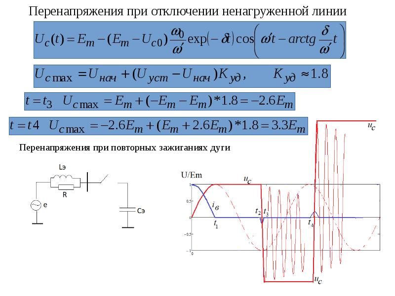 Перенапряжение. Форма Кривой перенапряжения. Перенапряжения при отключении индуктивностей. Отключение при перенапряжении. Перенапряжение определение.