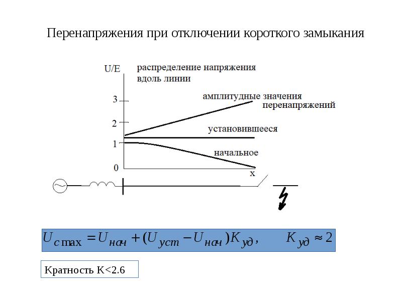 Перенапряжение. Форма Кривой перенапряжения. Отключение при перенапряжении. Резонансные перенапряжения. . Понятие о перенапряжении.