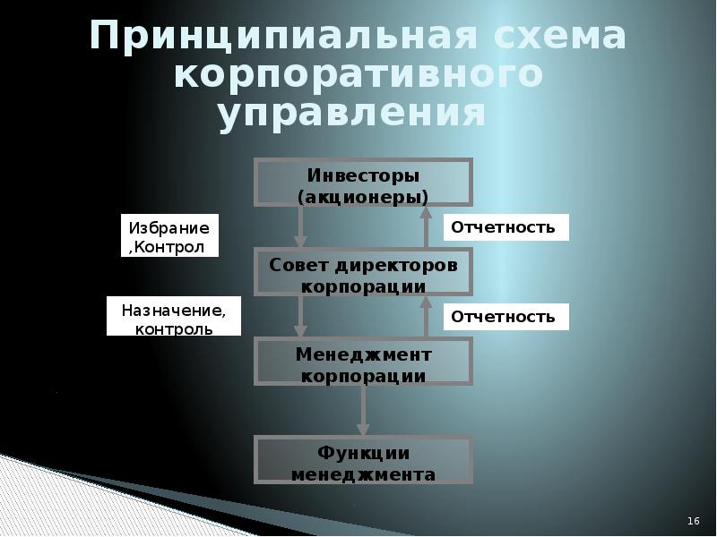 Источники корпоративной информации