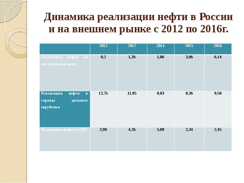 Степень монополизации рынка в россии. Рынок монополии примеры. Монополия примеры фирм. Аэрофлот доля рынка в россии. Монополисты на мировом рынке.