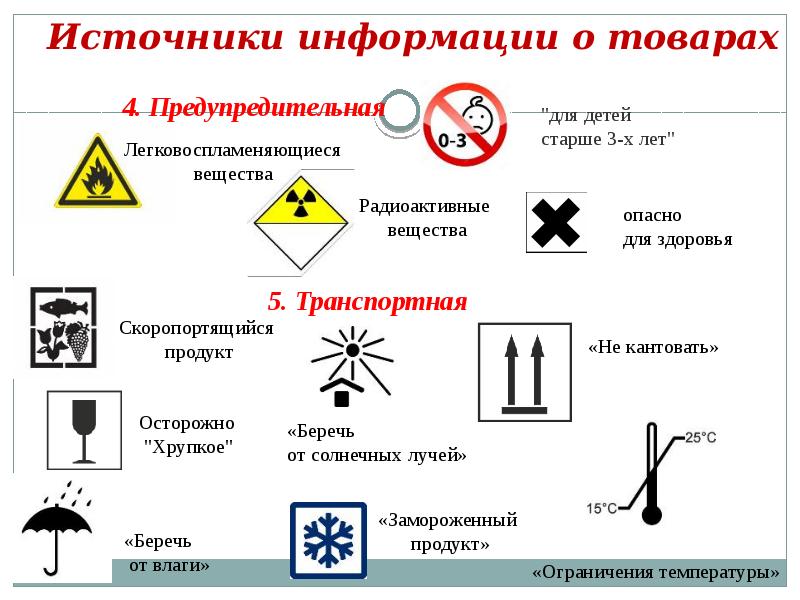 Планирование покупок презентация для детей