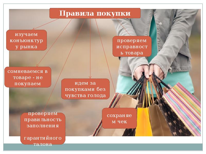 Презентация по продаже товара