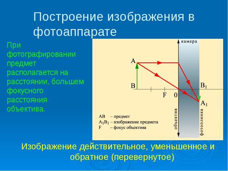 Какой оптический прибор дает действительное уменьшенное изображение