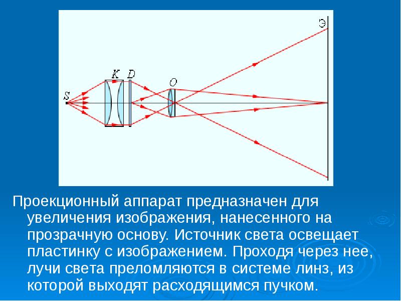 Проекционный аппарат изображение