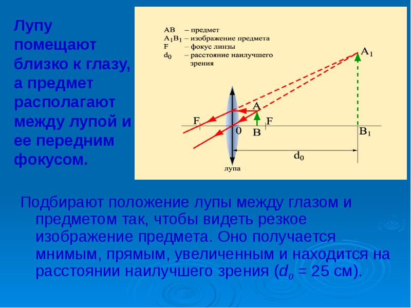 Оптические приборы: фотоаппарат, глаз, лупа, микроскоп, линзовый телескоп