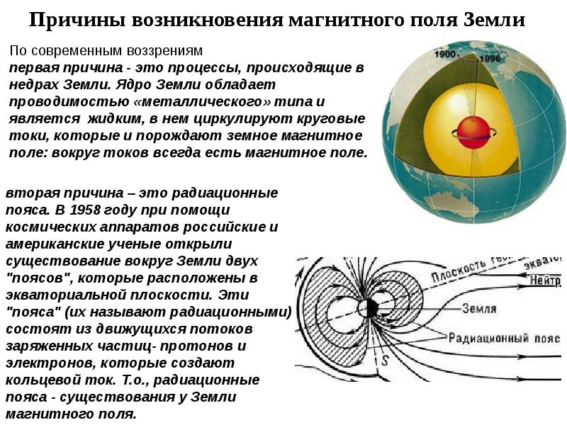 Геомагнитная энергия презентация