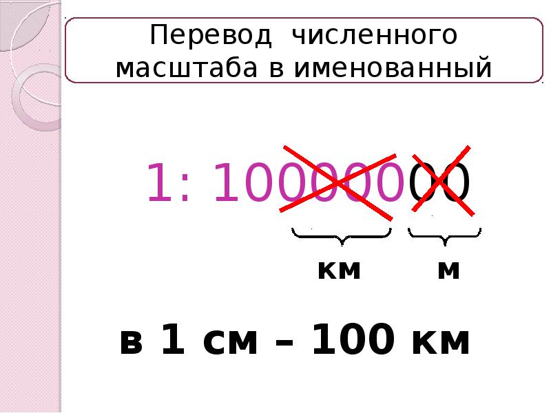 Формула масштаба изображения