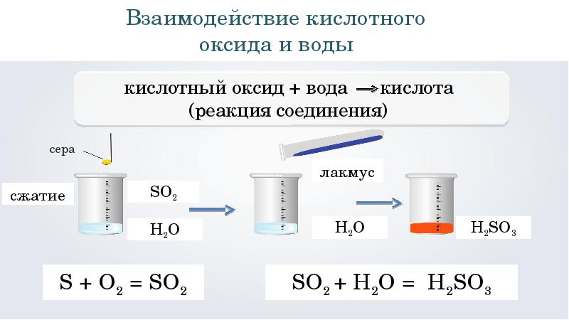 Составьте возможные реакции оксидов с водой. Взаимодействие оксидов с кислотами примеры. Взаимодействие кислотных оксидов. Взаимодействие кислот с основными оксидами примеры. Реакция основных оксидов с кислотами.