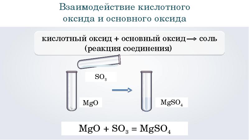 Кислота оксид металла. Взаимодействие кислот с оксидами опыт. Кислотный оксид и кислота реакция. Опыт основной оксид с кислотой. Взаимодействие кислотами с основным оксидом рисунок.