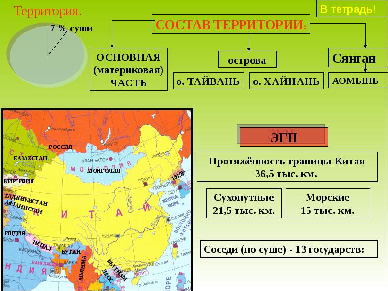 Китайская территория. Территория Китая описание. Китай площадь территории. Состав территории Китая. Географическая характеристика Китая.