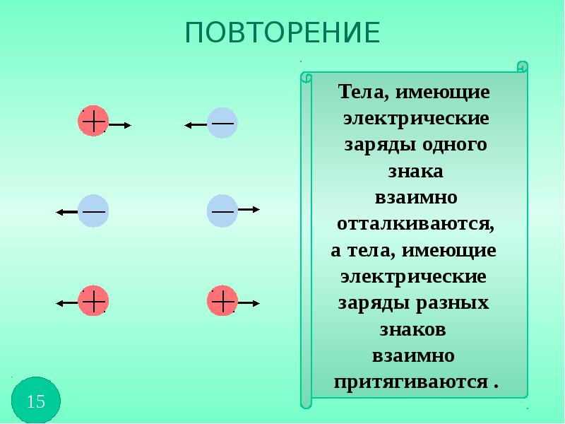 Презентация 8 класс объяснение электрических явлений