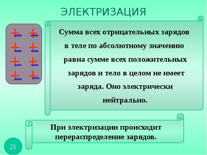 Значение физики для объяснения мира презентация