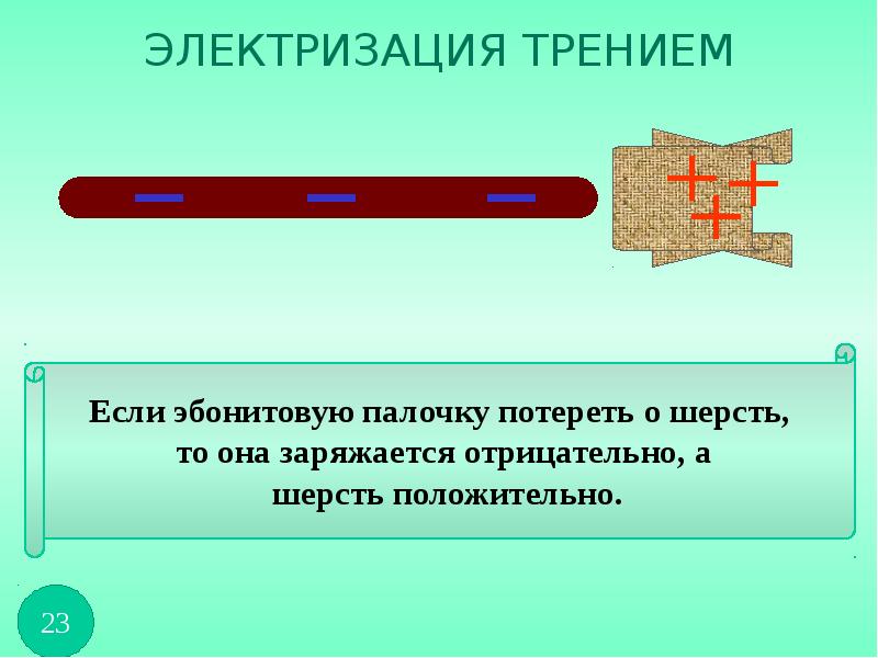 Презентация 8 класс объяснение электрических явлений