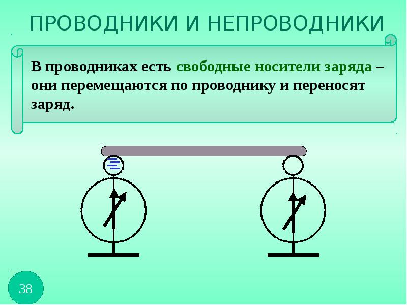 Проводники электрического заряда. Свободные носители электрических зарядов в проводниках. Носители заряда в проводниках. Проводники и их свободные носители заряда. Носителями зарядов электрических в проводнике.