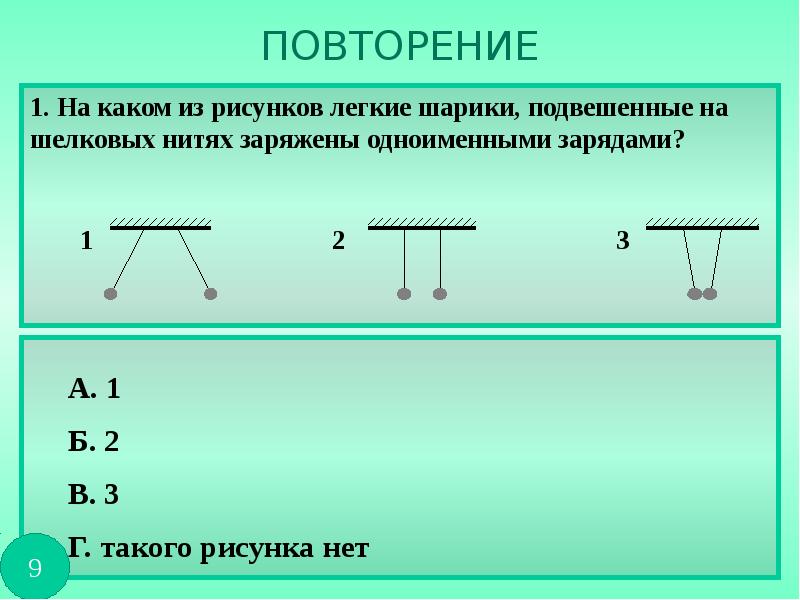 Презентация 8 класс объяснение электрических явлений