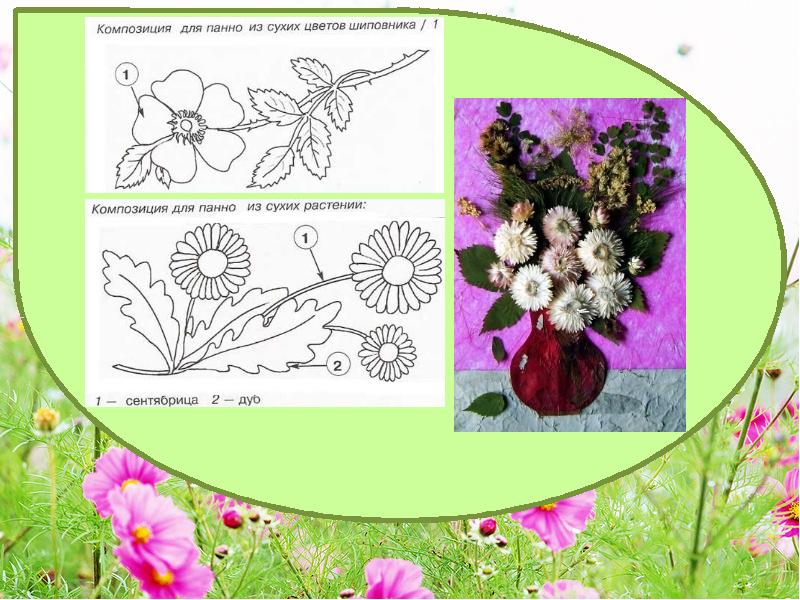 Презентация на тему композиция из цветов