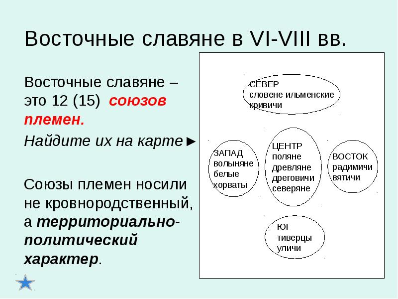 Славяне это кто. Славянин. Словене. Понятие славяне. Восточные славяне.