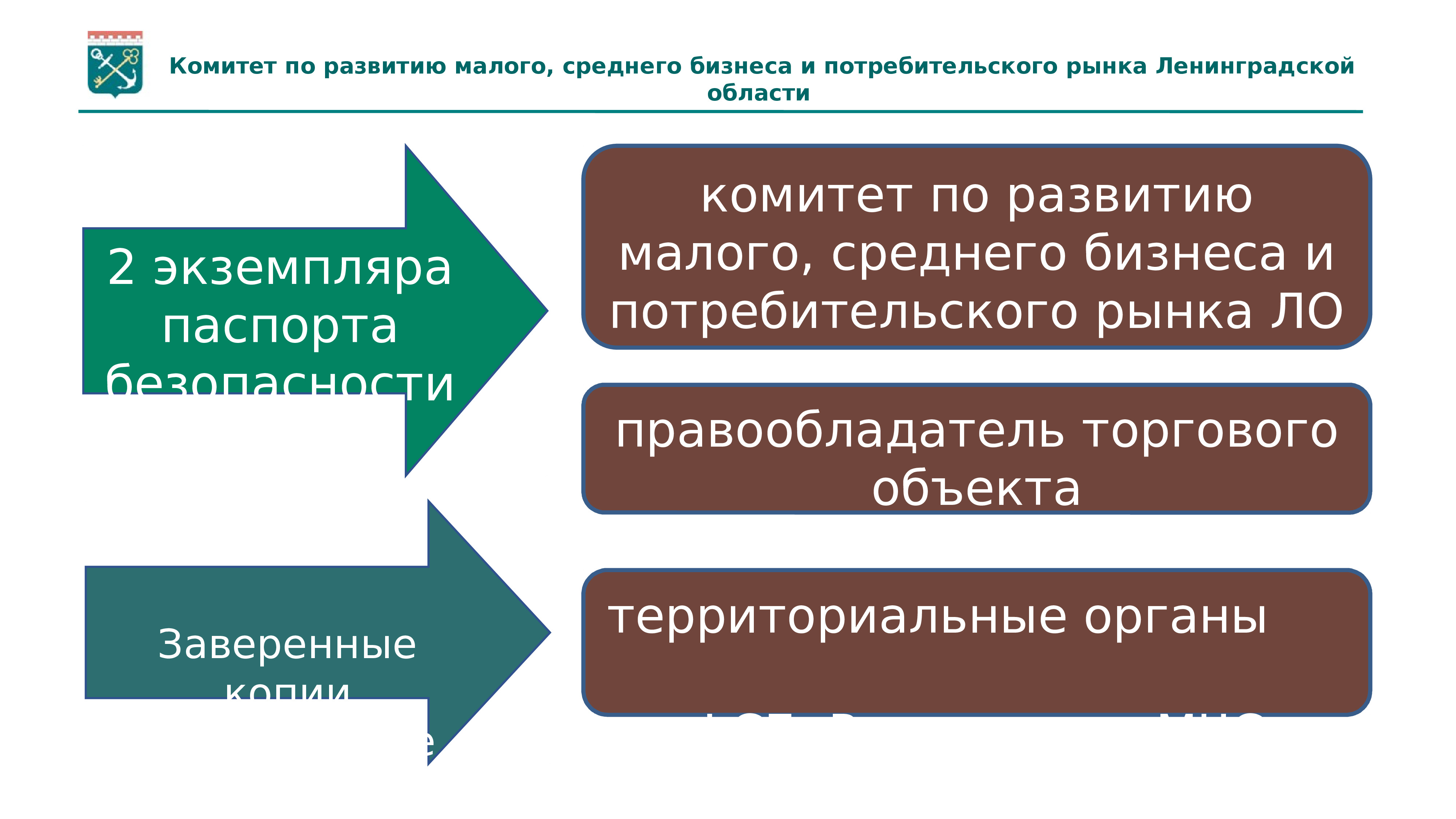 Категорирование объектов по антитеррористической защищенности.