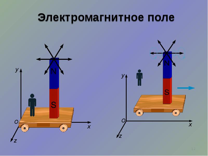 Магнитная и электрическая энергия. Электромагнитное поле 11 класс презентация. Электромагнитная энергия примеры. Энергия электромагнитного поля рисунок. Энергия физика.