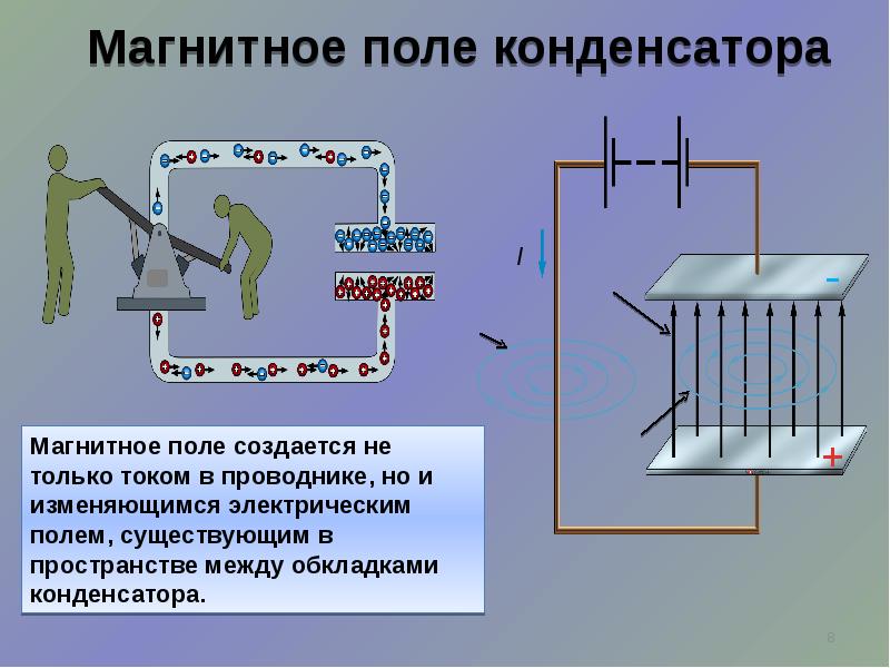 Поле конденсатора. Магнитное поле конденсатора. Работа магнитного поля конденсатора. Два диска магнитное поле конденсатор.