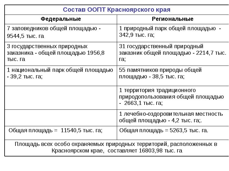 Карта оопт красноярского края