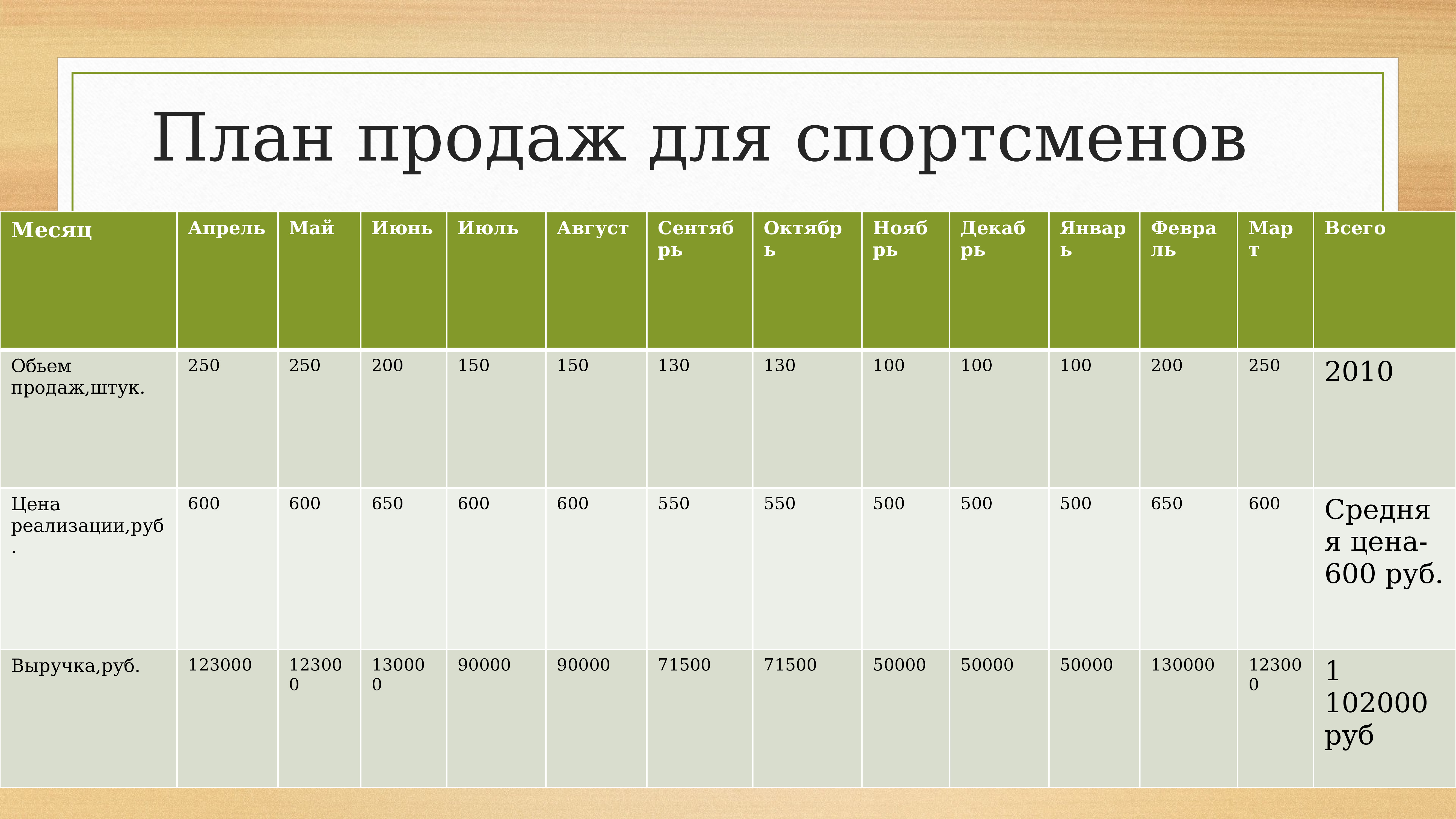 Финансовый план доклад