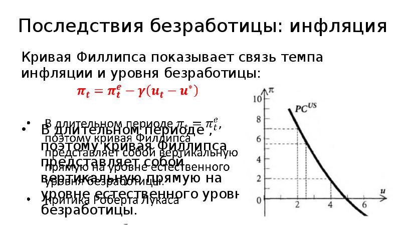 Взаимосвязь инфляции и безработицы кривая филлипса презентация