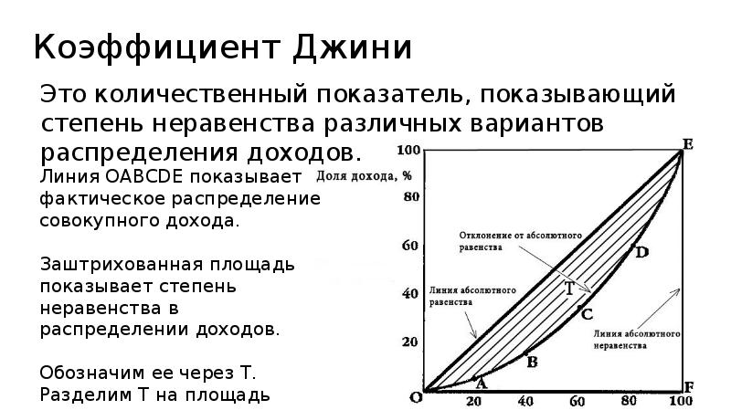 Индекс джинни