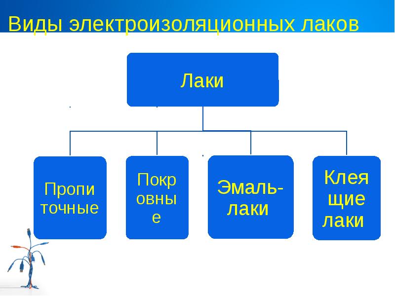 Виды электроизоляционных лаков