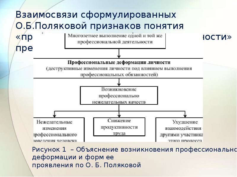 Профессионально значимые качества личности вожатого презентация