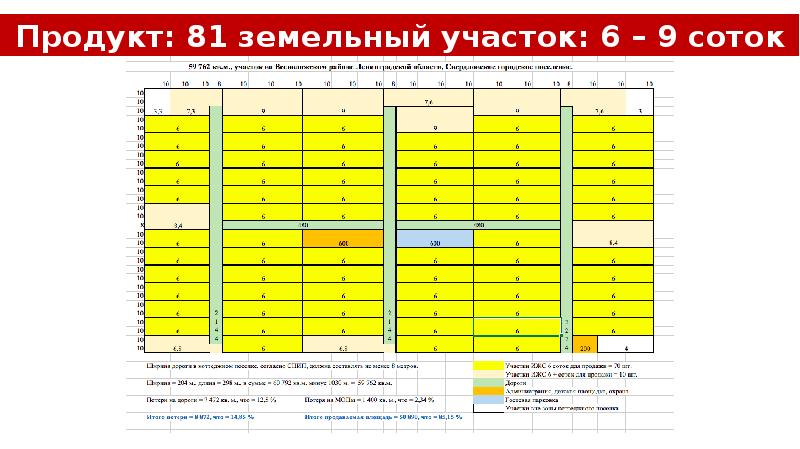 Коттеджный поселок бизнес план пример готовый с расчетами