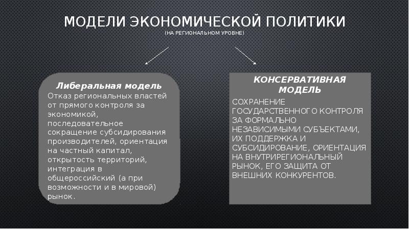 Модели социальной политики. Консервативная модель государства. Консервативная модель социальной политики. Консервативная модель социального государства. Консервативная экономическая модель.