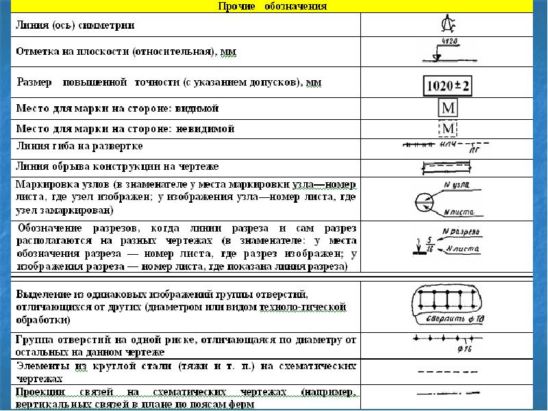 Обозначения на чертежах металлоконструкций