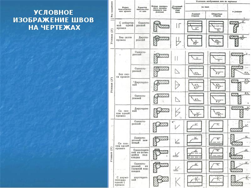 Виды сварных швов на чертеже