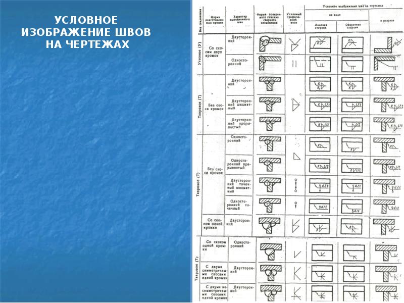 Сварной шов у5 на чертеже