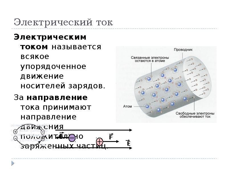 Как называется ток. Упорядоченное движение связанных носителей электрических зарядов. Носители зарядов в приборах электроники. Ионные переносчики электрических зарядов. Движение носителей заряда называется.