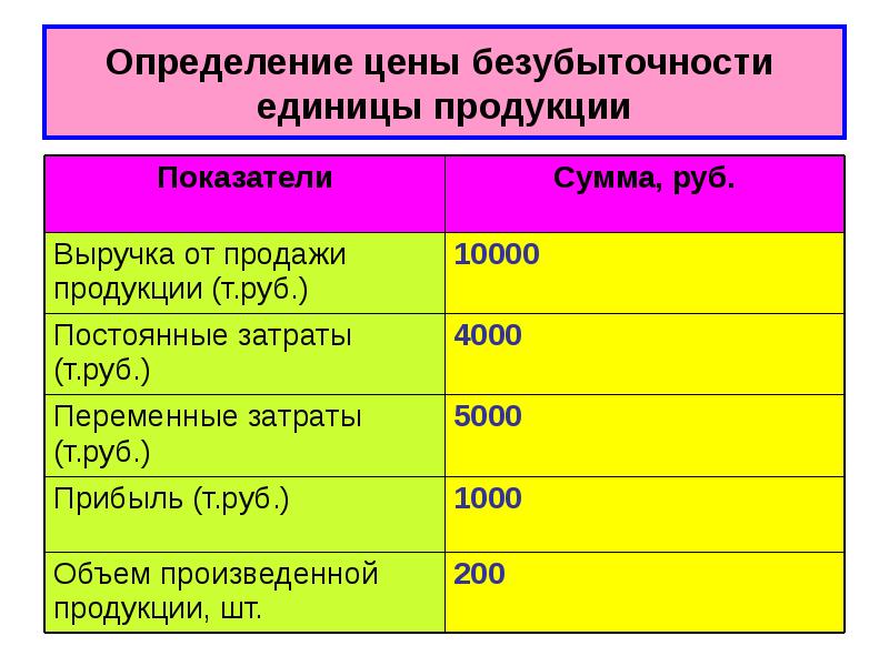 Реализация единицы продукции. Постоянные расходы это определение. Постоянные издержки налоги. Стоимость единицы товара. Цена это определение.