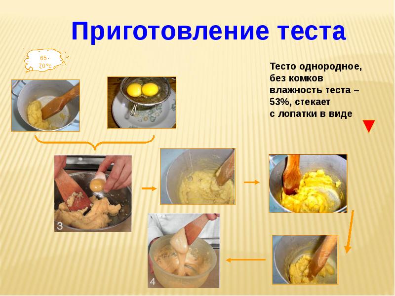 Презентация заварное тесто