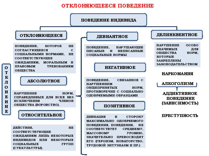 Презентация политическое поведение 11 класс боголюбов базовый уровень